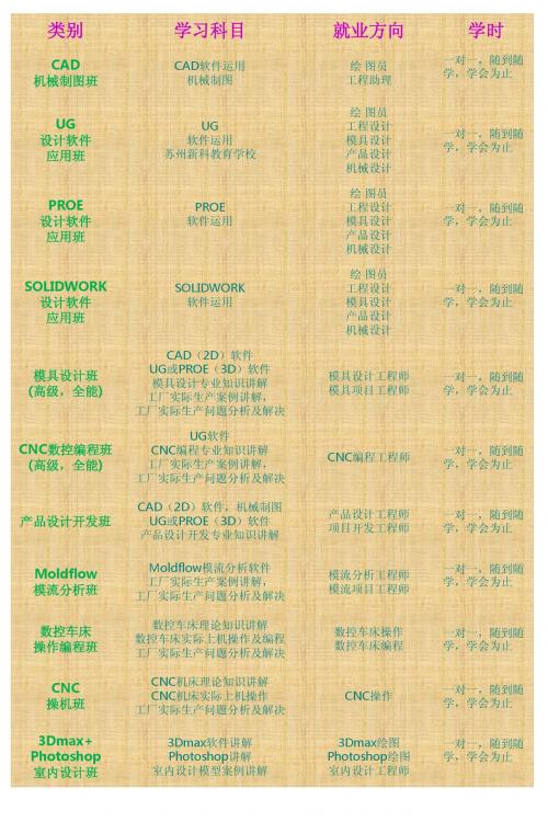 苏州新区新科教育学校电脑类课程