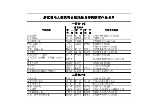 浙江省幼儿园优秀自制玩教具评选获奖作品名单