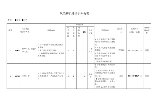 风险和机遇识别评估表