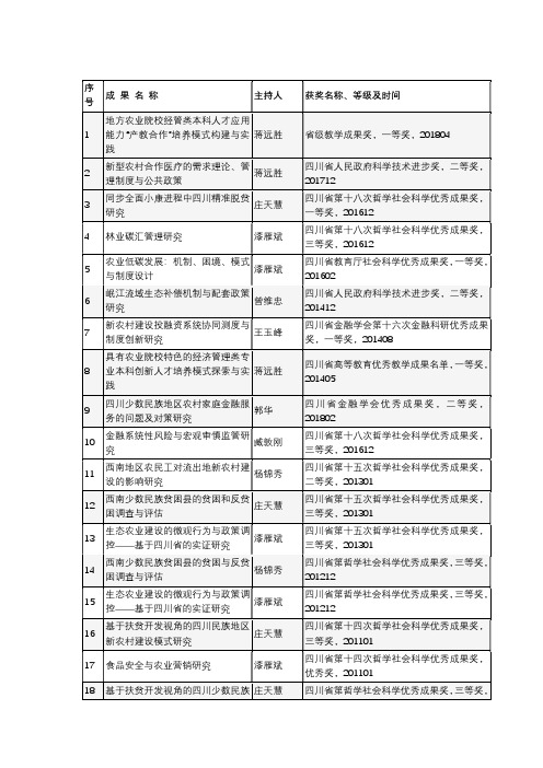 成果名称主持人获奖名称、等级及时间号