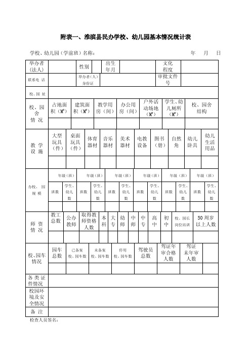 附表一、淮滨县民办学校、幼儿园基本情况统计表