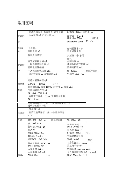 临床常用医嘱