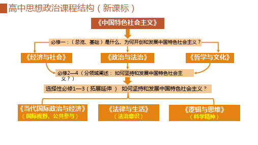 社会主义从空想到科学、从理论到实践的发展  课件(共42张PPT)高三高考思想政治(新高考通用)