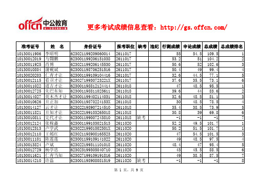 2015年兰州市最新公务员笔试成绩