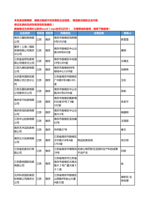 2020新版江苏省南京拍卖工商企业公司名录名单黄页联系方式大全80家