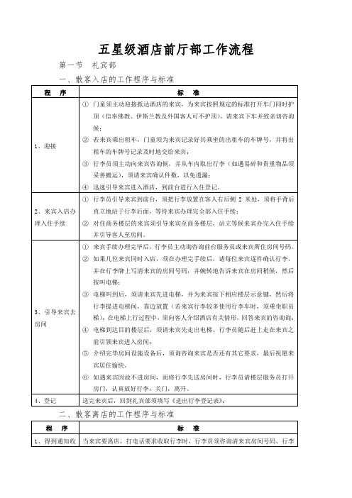 五星级酒店前厅部工作流程