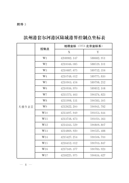 滨州港套尔河港区陆域港界控制点坐标表