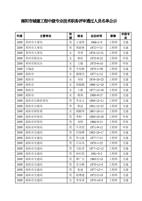 南阳市城建工程中级专业技术职务评审通过人员名单公示