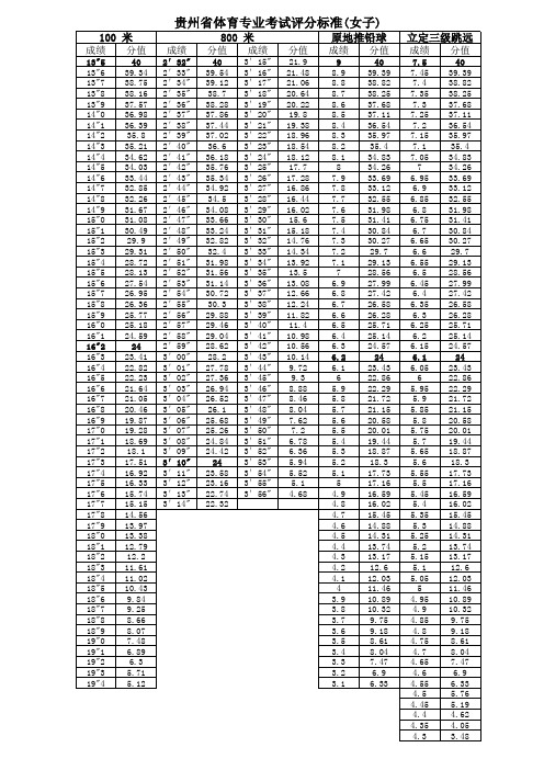 贵州省体育专业考试评分标准