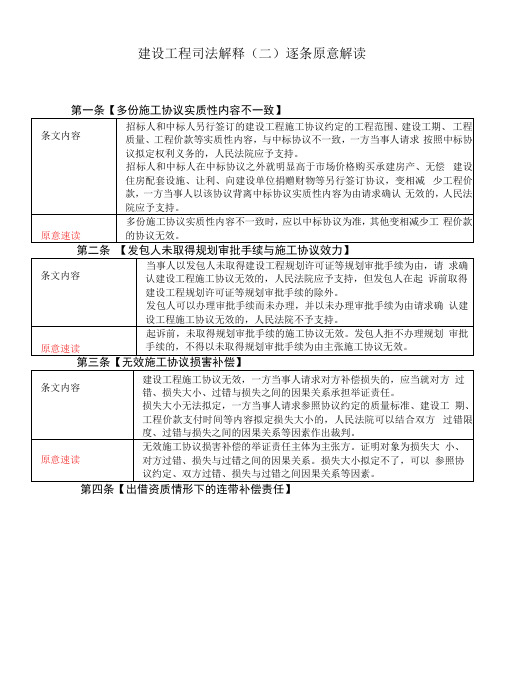 2023年建设工程司法解释