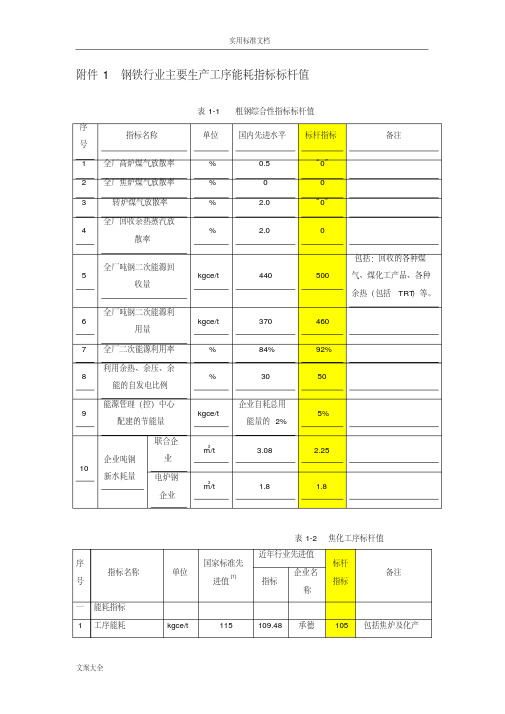 钢铁工业主要工序能耗指标2015