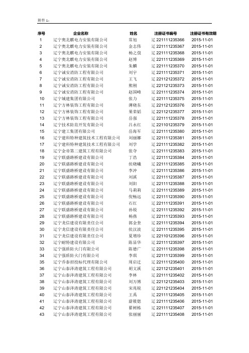 常旭等338名二级建造师初始注册人员名单