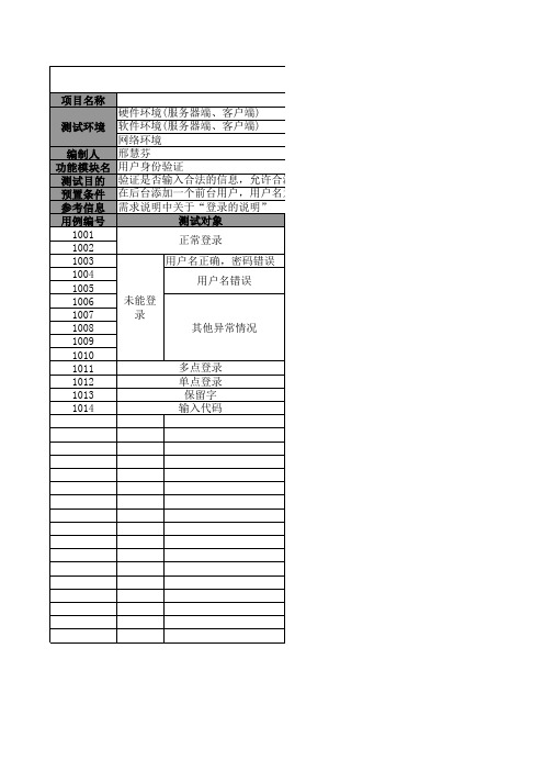 163邮箱登陆测试用例