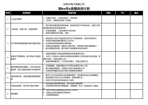 质量改进计划表(带内容)