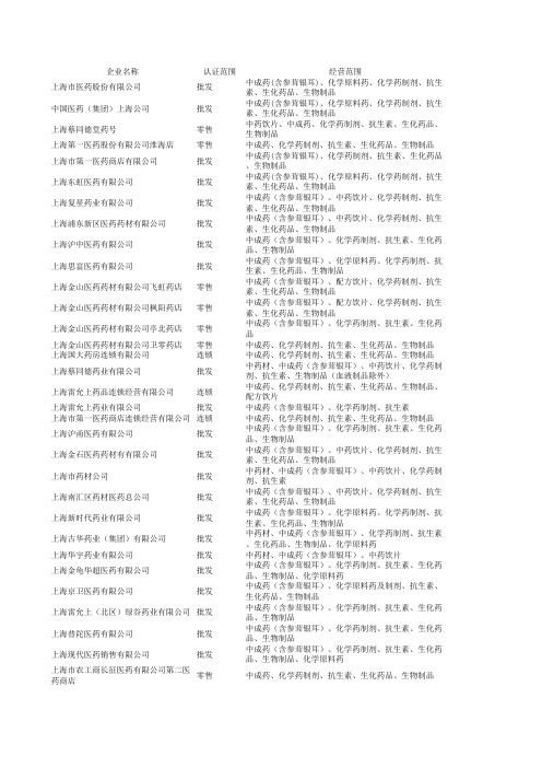 上海市药品经营单位通过GSP认证的名录