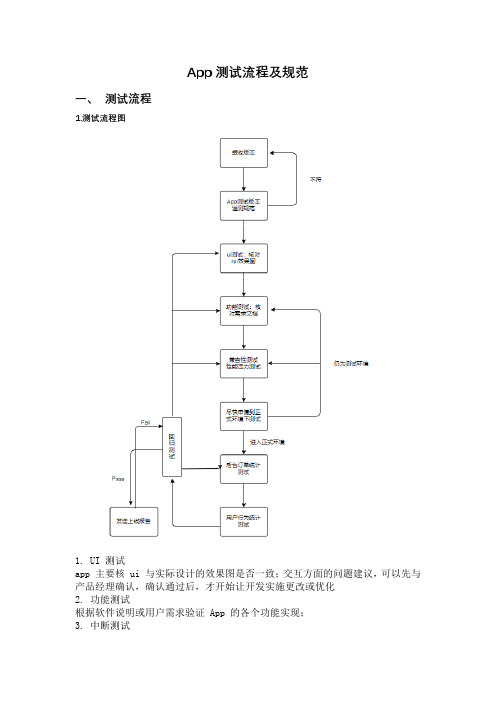 App测试流程及规范