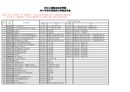 2011年专升本拟对口学校及专业计划表