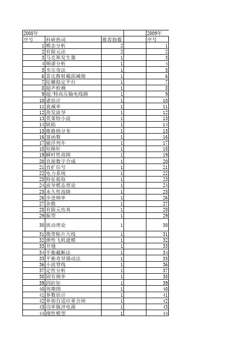 【计算机仿真】_频率特性_期刊发文热词逐年推荐_20140724