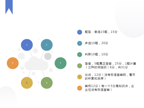 企业物流管理复习知识点