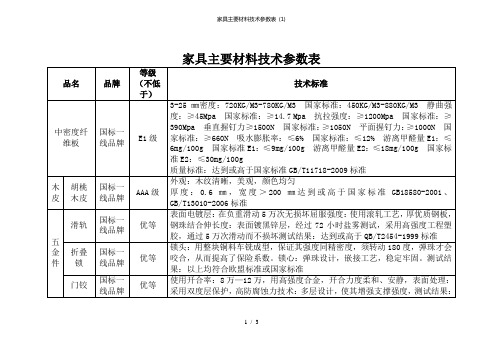 家具主要材料技术参数表 (1)