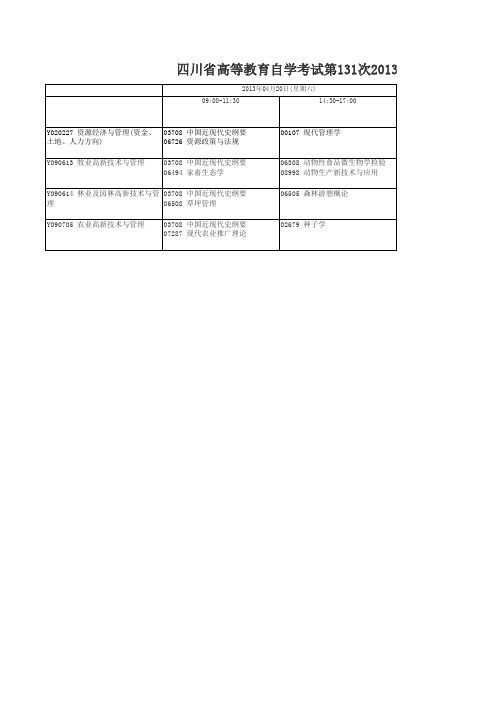 131四月考试计划