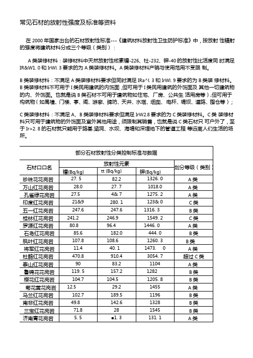 常见石材的放射性强度及标准等资料分析