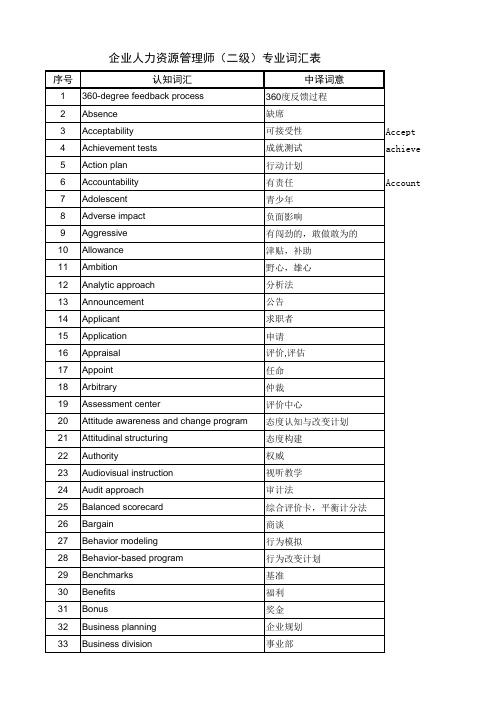 人力资源管理专业英语词汇级