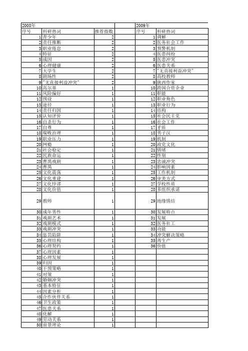 【国家社会科学基金】_心理冲突_基金支持热词逐年推荐_【万方软件创新助手】_20140808