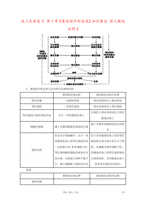 高三生物复习 第1章《遗传因子的发现》知识整合 新人教版必修2