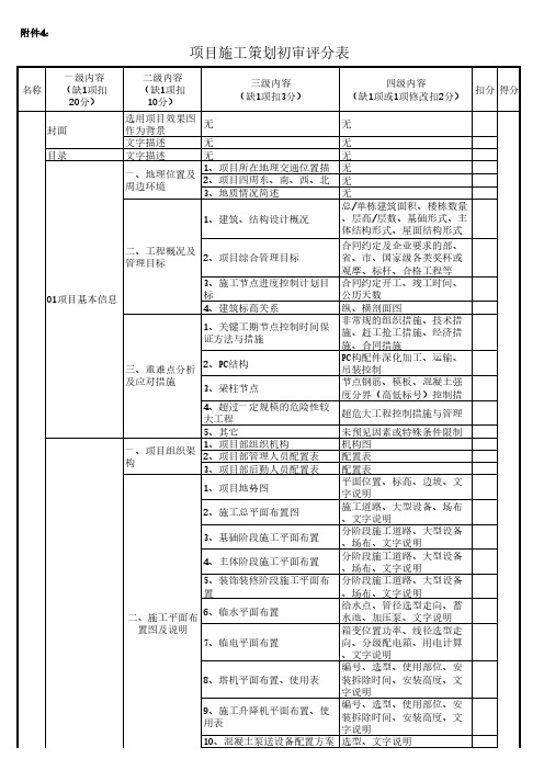 项目施工策划初审评分表