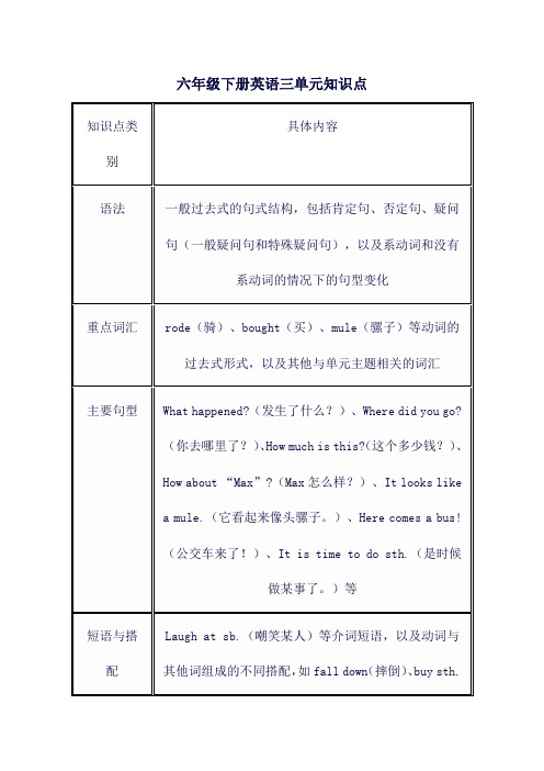 六年级下册英语三单元知识点