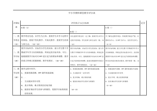 中小学教师课堂教学评分表