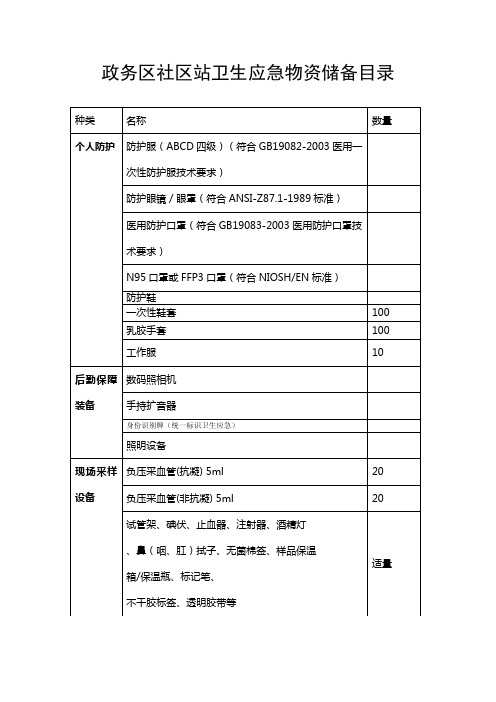 乡镇卫生应急物资储备目录