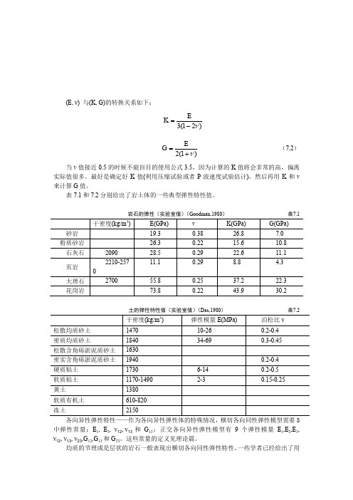 常用土层和岩石物理力学性质