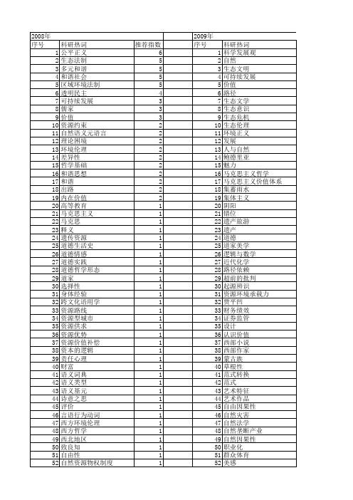 【国家社会科学基金】_自然价值_基金支持热词逐年推荐_【万方软件创新助手】_20140804