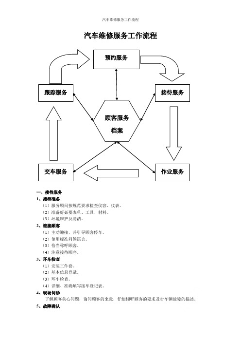 汽车维修服务工作流程