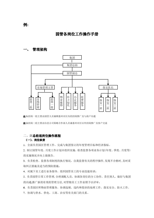 各岗位工作操作手册(范本部分内容)