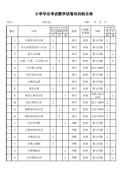 小学毕业考试数学试卷双向细目表