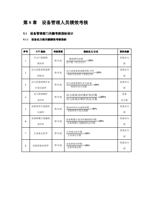 设备管理人员绩效考核