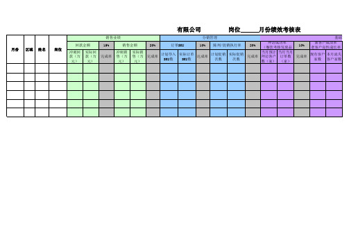 总监经理绩效考核表(快消品行业)