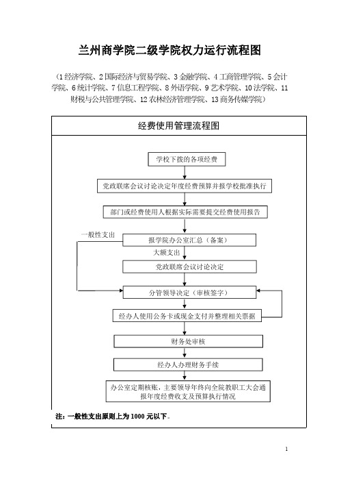 兰州商学院二级学院权力运行流程图