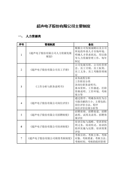 超声电子股份公司主要制度