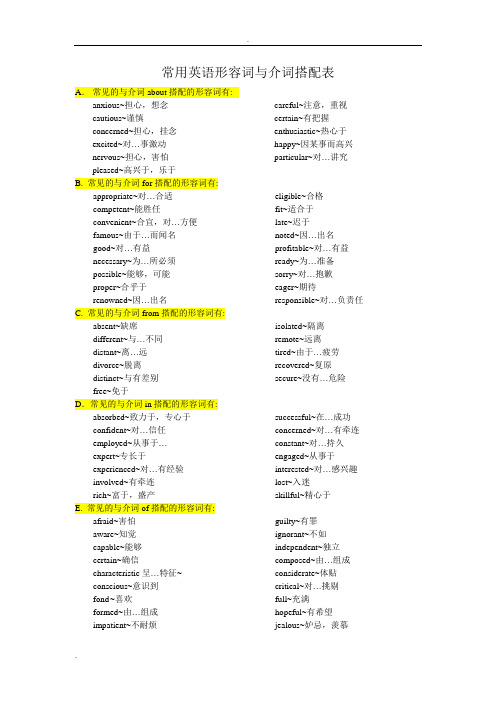 常用英语形容词与介词搭配表