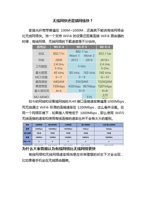 无线网快还是插网线快？