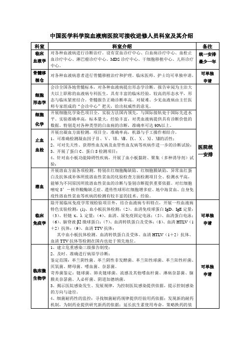 协和进修申请表_2