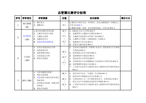 品管圈评分标准 