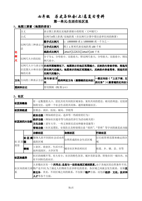 完整版七年级上册历史与社会复习资料