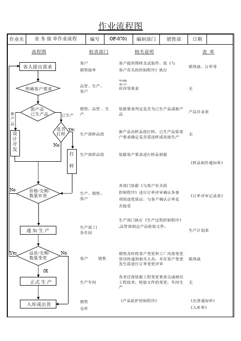 业务接单流程图