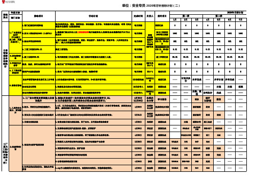 安全EHS管理方针计划工作计划