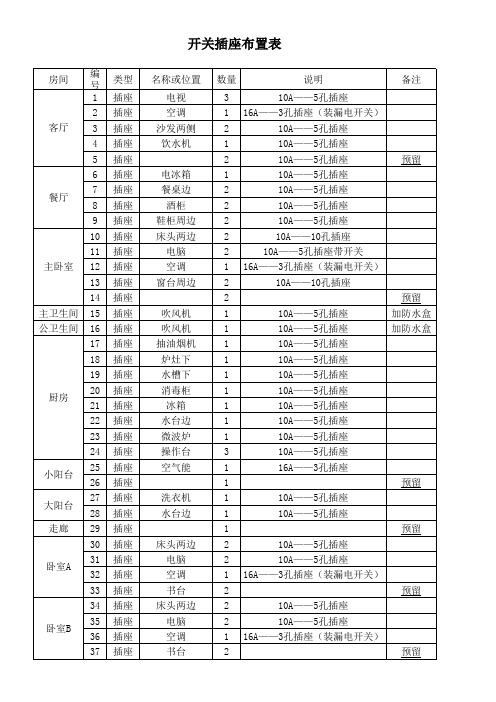 观3——13D05开关插座布置表